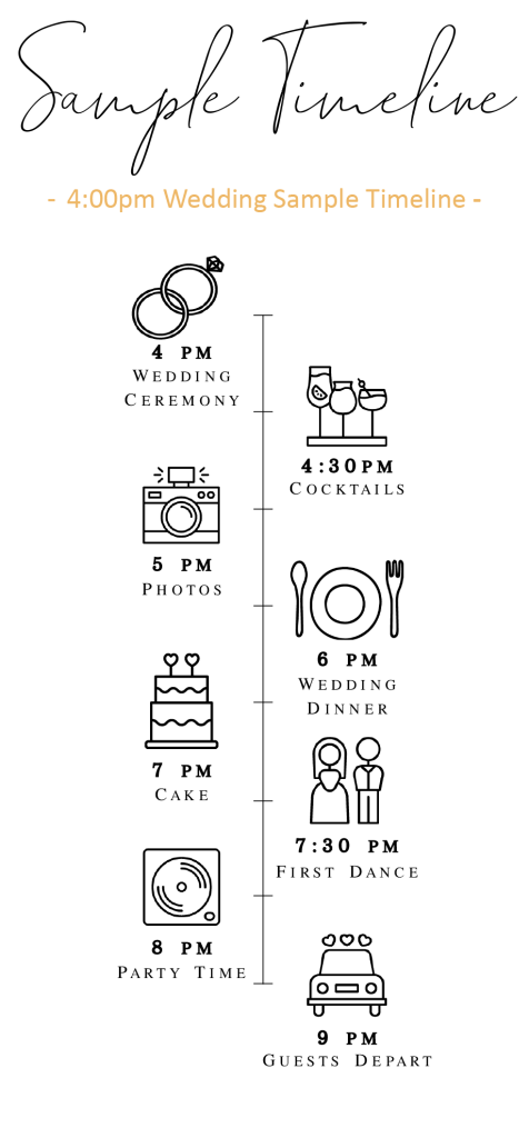 The Emerald Cottage wedding timeline example